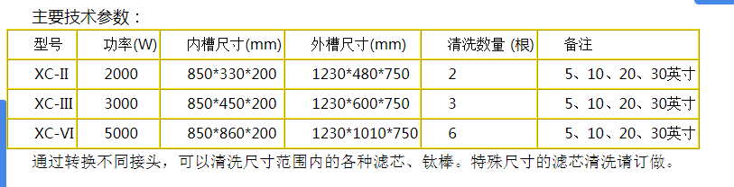 藥廠專(zhuān)用的說(shuō)明